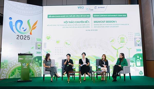 ESG – The Foundation for Sustainable Development in Business